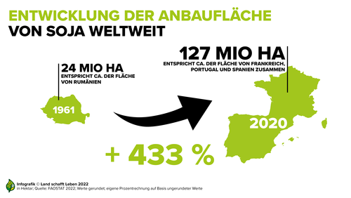 Daten & Fakten | Soja | Land schafft Leben